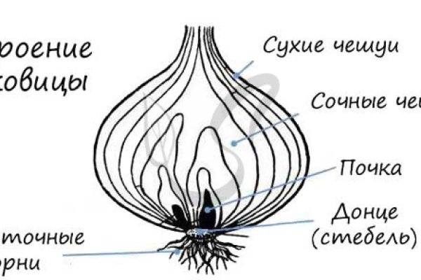 Кракен официальный сайт