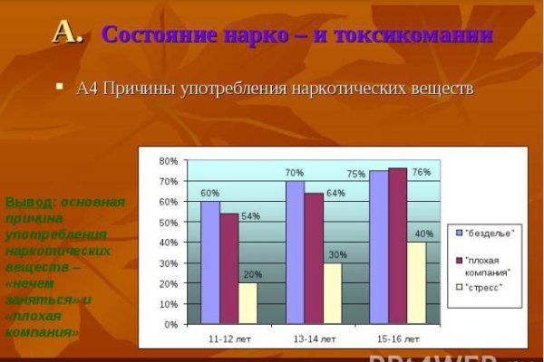 Кракен сайт покупок